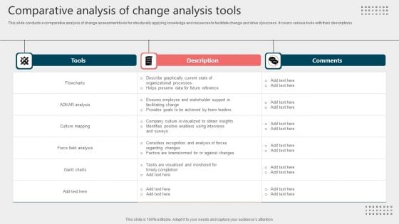 Comparative Analysis Of Change Analysis Tools Download PDF