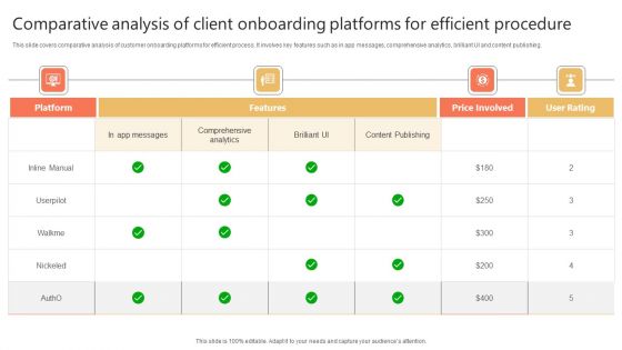 Comparative Analysis Of Client Onboarding Platforms For Efficient Procedure Background PDF