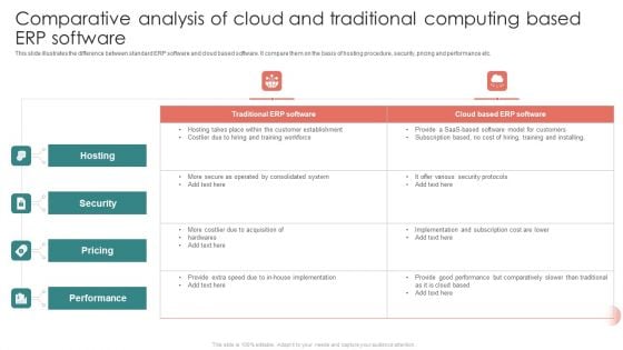 Comparative Analysis Of Cloud And Traditional Computing Based Erp Software Demonstration PDF