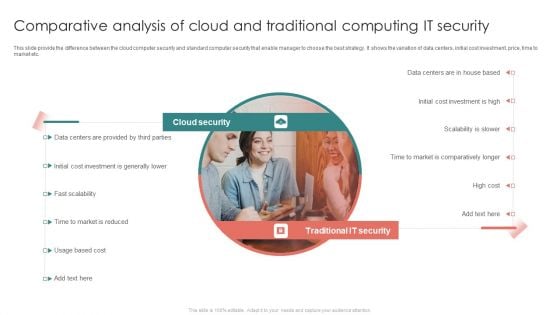 Comparative Analysis Of Cloud And Traditional Computing It Security Diagrams PDF Comparative Analysis Of Cloud And Traditional Computing It Security Diagrams PDF