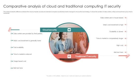 Comparative Analysis Of Cloud And Traditional Computing It Security Diagrams PDF