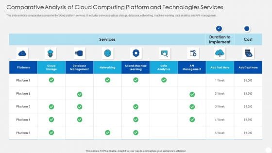 Comparative Analysis Of Cloud Computing Platform And Technologies Services Ideas PDF