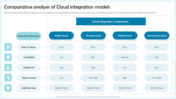 Comparative Analysis Of Cloud Integration Models Ppt Slides Diagrams PDF