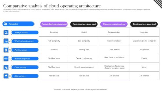 Comparative Analysis Of Cloud Operating Architecture Structure PDF