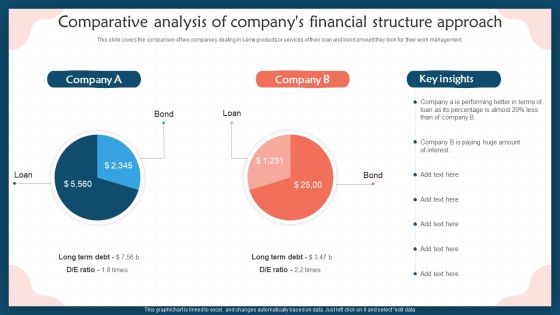 Comparative Analysis Of Companys Financial Structure Approach Inspiration PDF