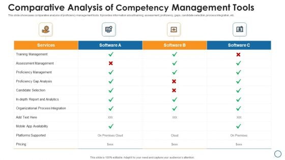 Comparative Analysis Of Competency Management Tools Themes PDF