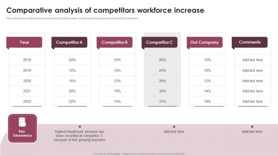 Comparative Analysis Of Competitors Workforce Increase Ppt Portfolio Gallery PDF