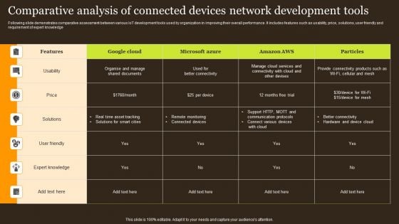 Comparative Analysis Of Connected Devices Network Development Tools Download PDF