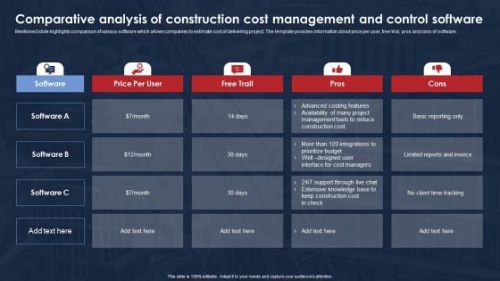 Comparative Analysis Of Construction Cost Management And Control Software Designs PDF