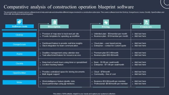 Comparative Analysis Of Construction Operation Blueprint Software Template PDF