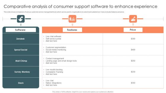 Comparative Analysis Of Consumer Support Software To Enhance Experience Background PDF