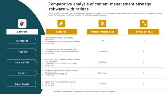 Comparative Analysis Of Content Management Strategy Software With Ratings Inspiration PDF