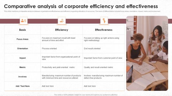 Comparative Analysis Of Corporate Efficiency And Effectiveness Portrait PDF