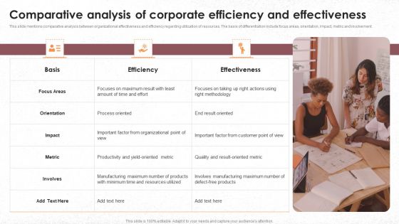 Comparative Analysis Of Corporate Efficiency And Effectiveness Portrait PDF Comparative Analysis Of Corporate Efficiency And Effectiveness Portrait PDF