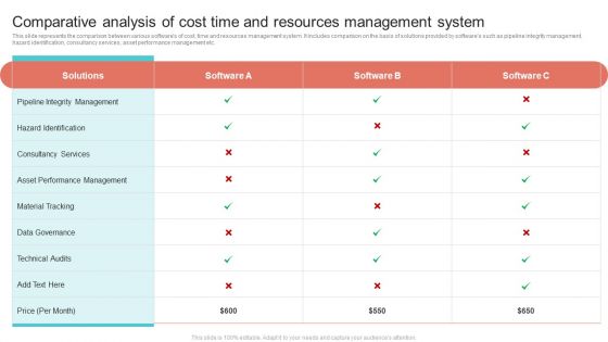 Comparative Analysis Of Cost Time And Resources Management System Designs PDF