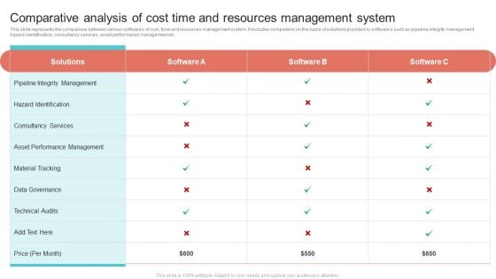 Comparative Analysis Of Cost Time And Resources Management System Designs PDF Comparative Analysis Of Cost Time And Resources Management System Designs PDF