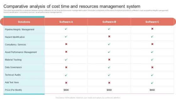 Comparative Analysis Of Cost Time And Resources Management System Designs PDF