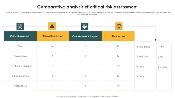 Comparative Analysis Of Critical Risk Assessment Ppt PowerPoint Presentation File Visual Aids PDF