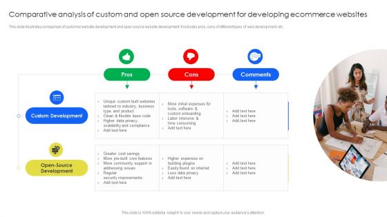 Comparative Analysis Of Custom And Open Source Development For Developing Ecommerce Websites Elements PDF
