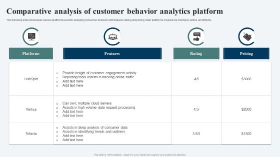 Comparative Analysis Of Customer Behavior Analytics Platform Ppt Model File Formats PDF