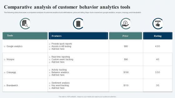Comparative Analysis Of Customer Behavior Analytics Tools Ppt Summary Slides PDF