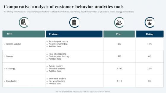 Comparative Analysis Of Customer Behavior Analytics Tools Ppt Summary Slides PDF Comparative Analysis Of Customer Behavior Analytics Tools Ppt Summary Slides PDF