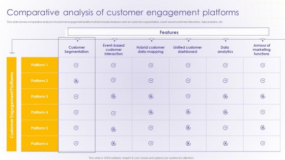 Comparative Analysis Of Customer Engagement Platforms Developing Online Consumer Brochure PDF