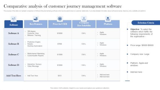 Comparative Analysis Of Customer Journey Management Software Ppt File Outfit PDF