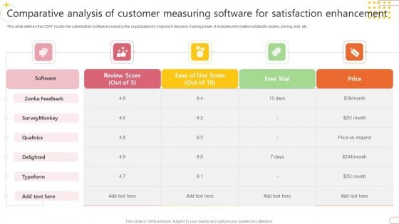 Comparative Analysis Of Customer Measuring Software For Satisfaction Enhancement Mockup PDF