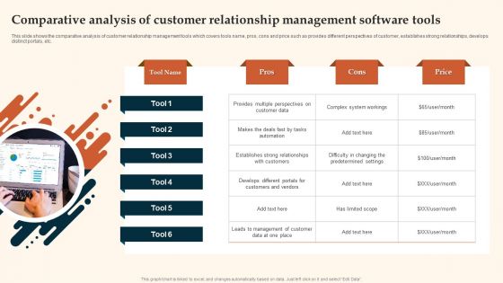 Comparative Analysis Of Customer Relationship Management Software Tools Rules PDF