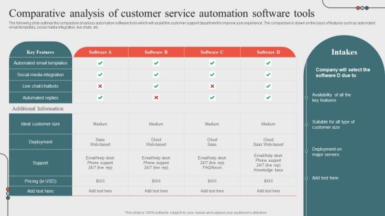 Comparative Analysis Of Customer Service Automationoptimizing Business Processes Through Automation Demonstration PDF