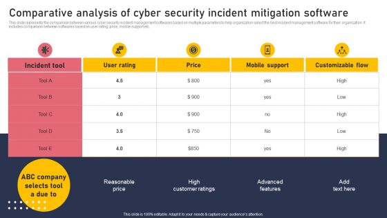 Comparative Analysis Of Cyber Security Incident Mitigation Software Rules PDF