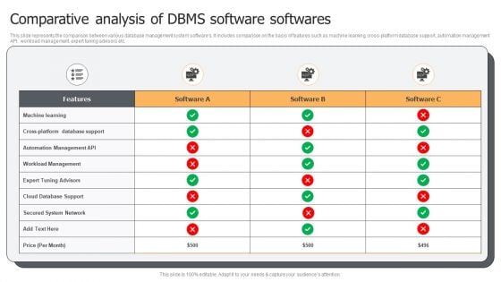 Comparative Analysis Of DBMS Software Softwares Ppt PowerPoint Presentation File Model PDF