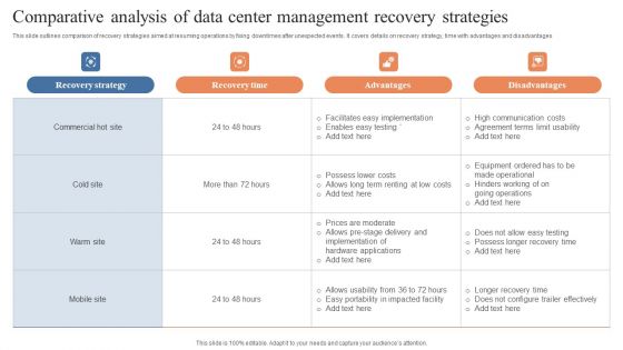 Comparative Analysis Of Data Center Management Recovery Strategies Professional PDF