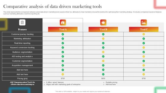 Comparative Analysis Of Data Driven Marketing Tools Mockup PDF