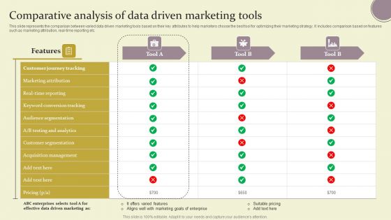 Comparative Analysis Of Data Driven Marketing Tools Ppt Gallery Guidelines PDF