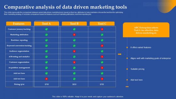 Comparative Analysis Of Data Driven Marketing Tools Ppt Summary Slide Download PDF