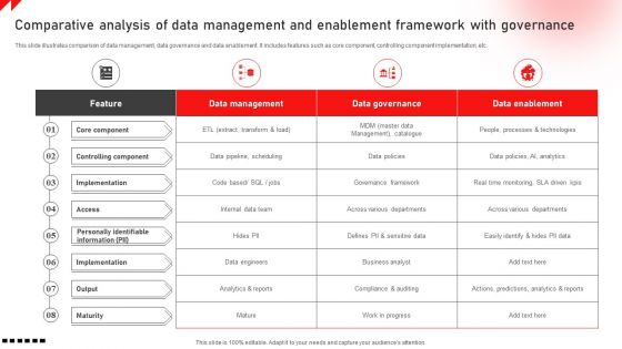 Comparative Analysis Of Data Management And Enablement Framework With Governance Introduction PDF