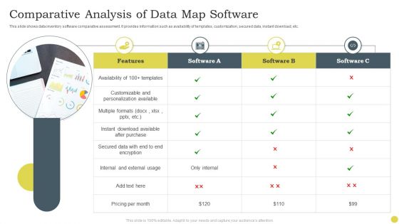 Comparative Analysis Of Data Map Software Ppt PowerPoint Presentation File Objects PDF