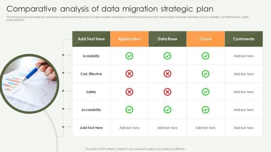 Comparative Analysis Of Data Migration Strategic Plan Diagrams PDF