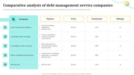 Comparative Analysis Of Debt Management Service Companies Ppt Ideas Show PDF