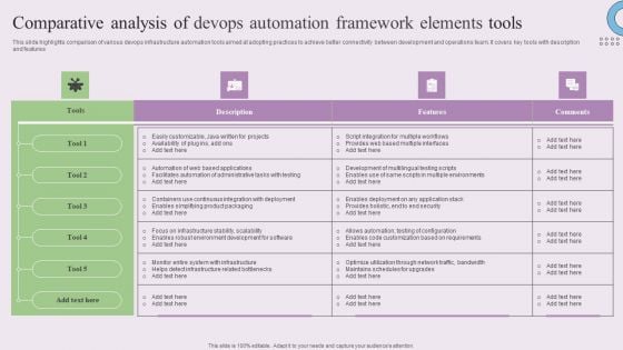 Comparative Analysis Of Devops Automation Framework Elements Tools Ideas PDF