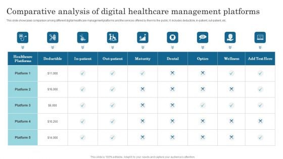 Comparative Analysis Of Digital Healthcare Management Platforms Topics PDF