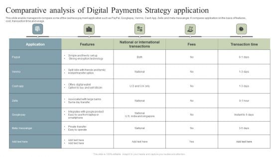 Comparative Analysis Of Digital Payments Strategy Application Ppt File Backgrounds PDF