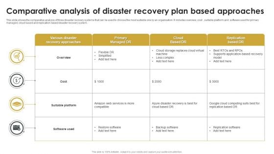 Comparative Analysis Of Disaster Recovery Plan Based Approaches Graphics PDF