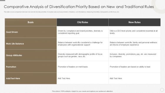 Comparative Analysis Of Diversification Priority Based On New And Traditional Rules Demonstration PDF