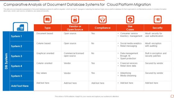 Comparative Analysis Of Document Database Systems For Cloud Platform Migration Portrait PDF