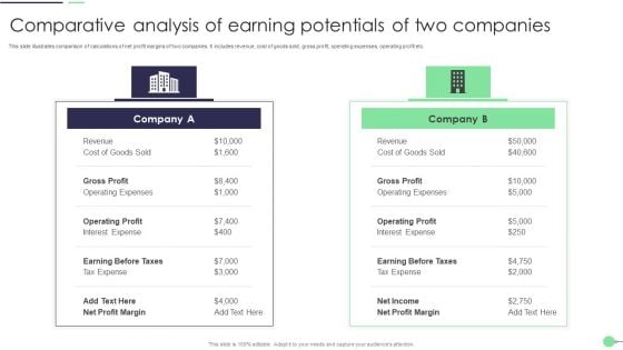 Comparative Analysis Of Earning Potentials Of Two Companies Themes PDF