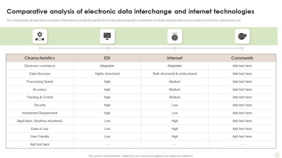 Comparative Analysis Of Electronic Data Interchange And Internet Technologies Portrait PDF Comparative Analysis Of Electronic Data Interchange And Internet Technologies Portrait PDF