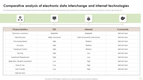 Comparative Analysis Of Electronic Data Interchange And Internet Technologies Portrait PDF